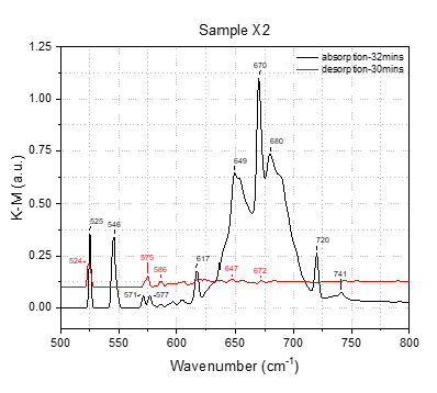 Graph 1